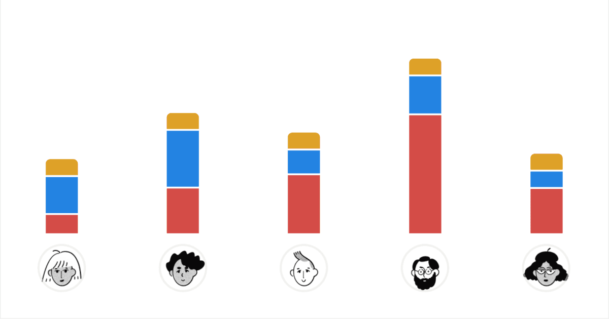 charts-luv