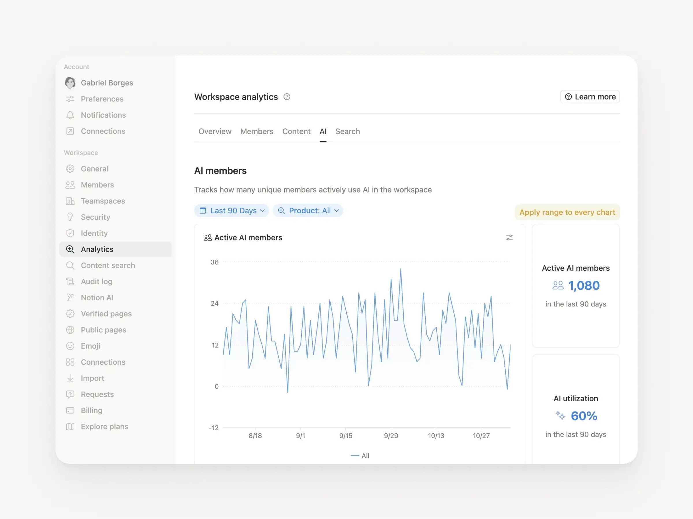 เข้าใจวิธีที่ทีมของคุณใช้ Notion AI