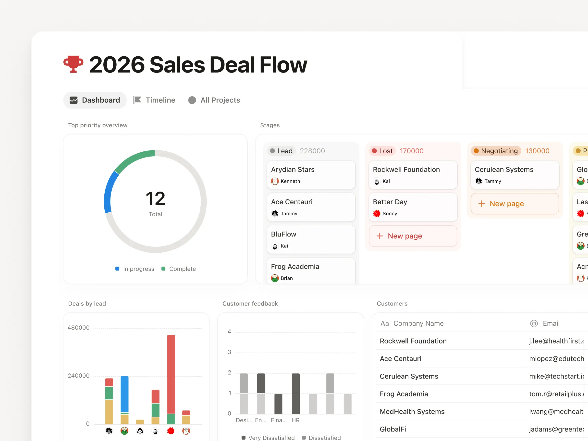 Dashboards