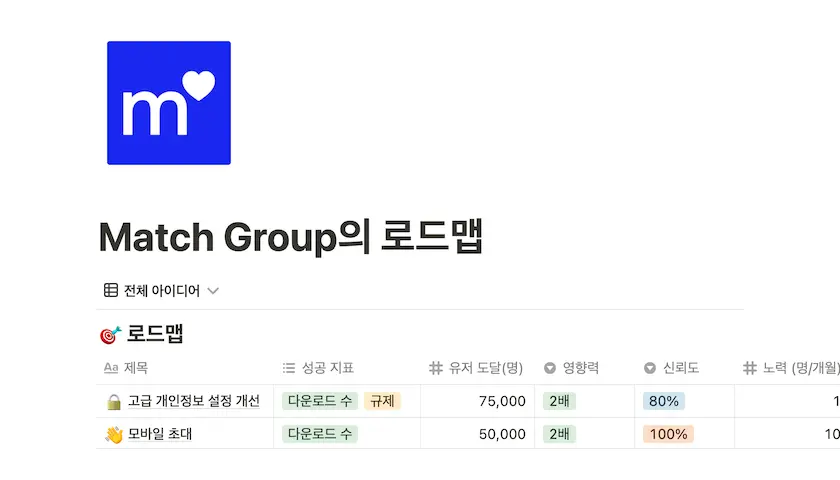 가나다 주식회사 회사 위키